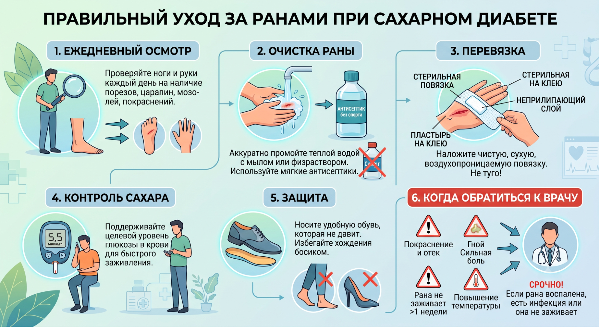 Раны при сахарном диабете, почему не заживают
